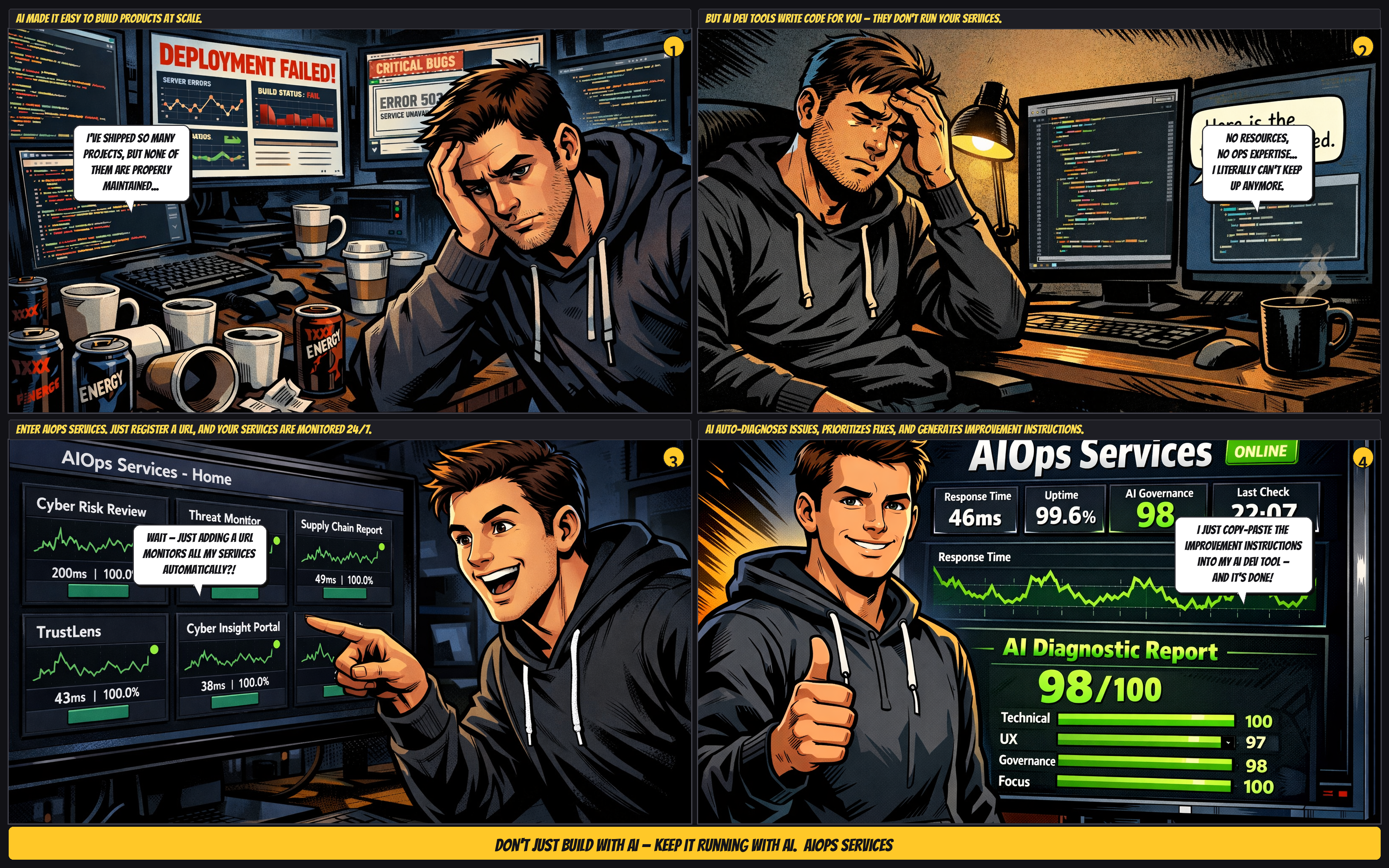 Comic illustration showing the AIOps Live workflow